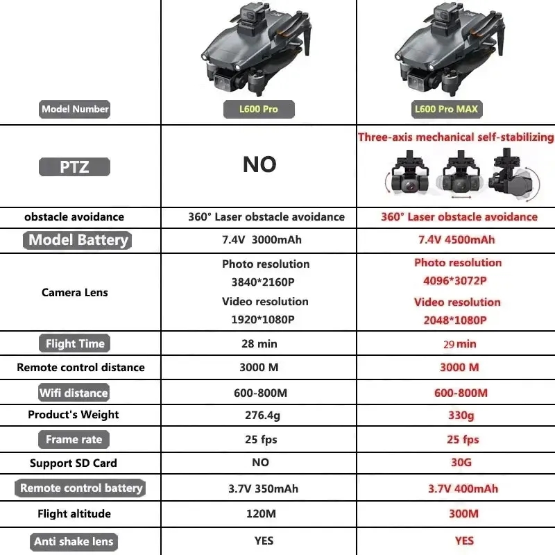 L600 pro max gps drone profiss - Rc Helicopter Case avaliação e preço